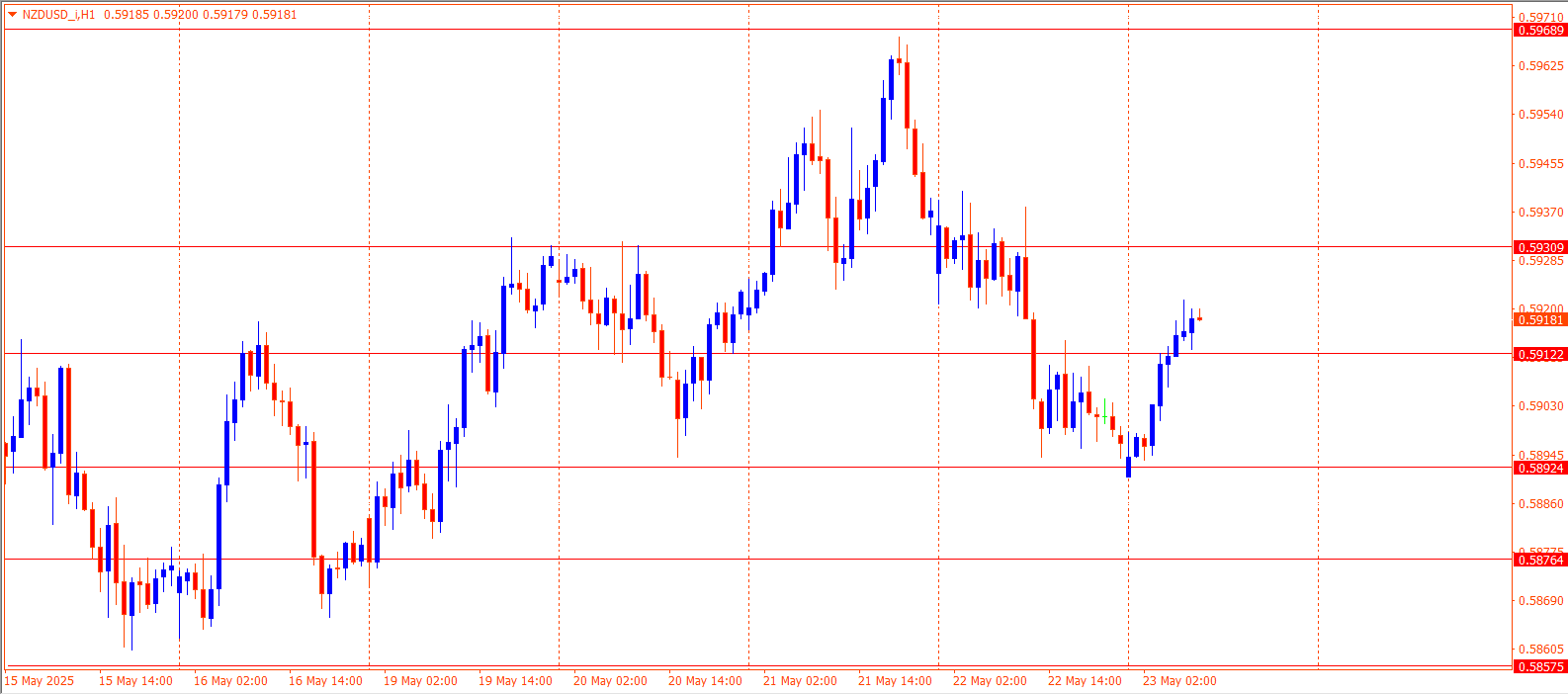 NZDUSD